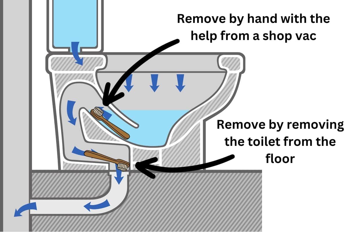 cross section of a toilet showing the two primary places where a flushed toothbrush will get stuck